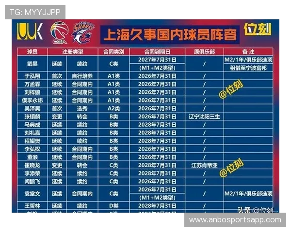 上海队CBA球员阵容配置及队员技术分析