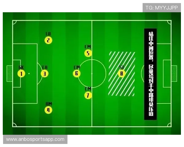 意甲各球队在战术阵型中的位置分析